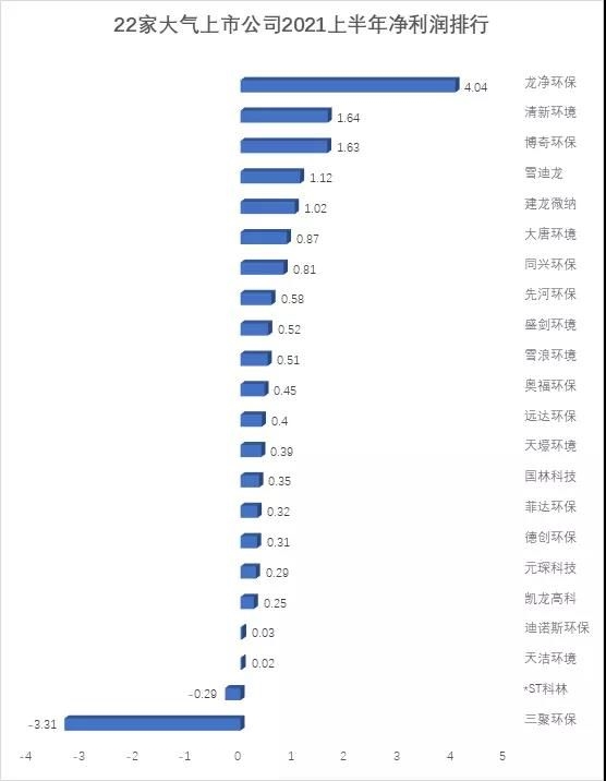 無線車載充氣泵