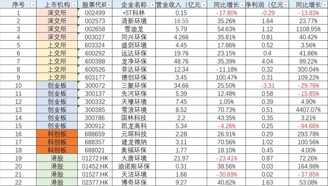 無線車載充氣泵